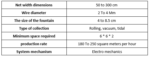 Specifications of the type 4 fence device