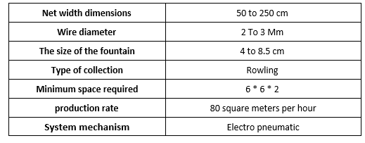 Specifications of the type 1 fence device