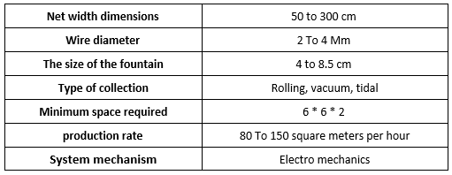 Specifications of the type 2 fence device